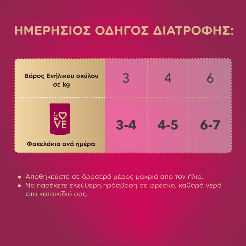 MY LOVE Adult σε σάλτσα multipack 4x100gr