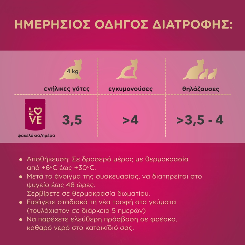 MY LOVE Multipack 4x85gr 2x Κοτόπουλο σε σάλτσα - 2x Βοδινό σε σάλτσα