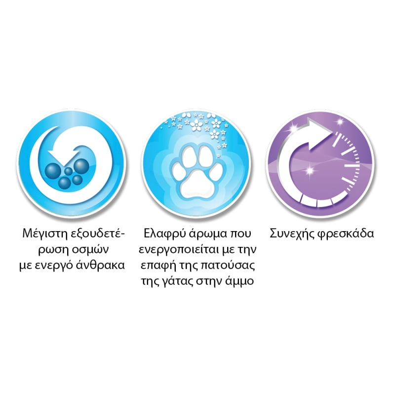 Ever Clean® Lavender Clumping Cat Litter - 10Lt